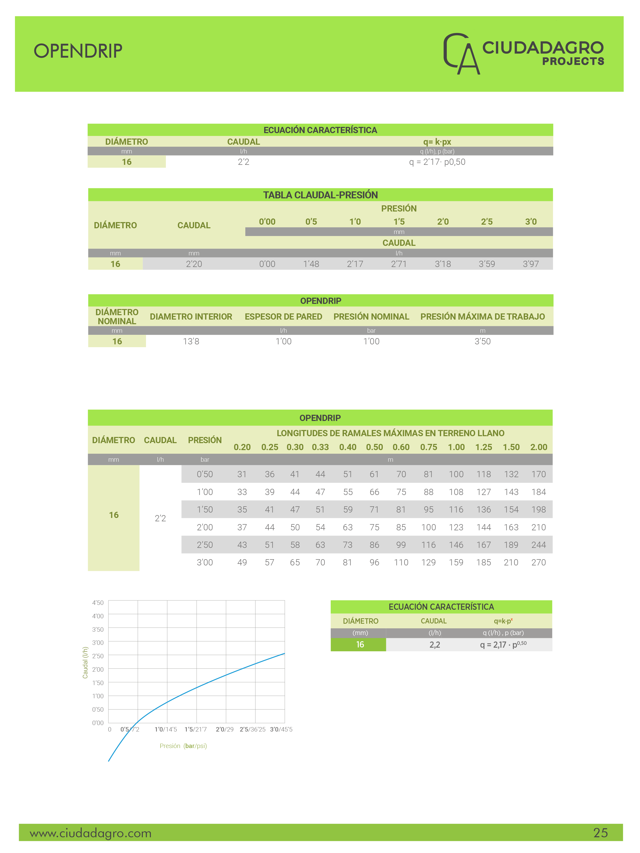 OPENDRIP - Image 3